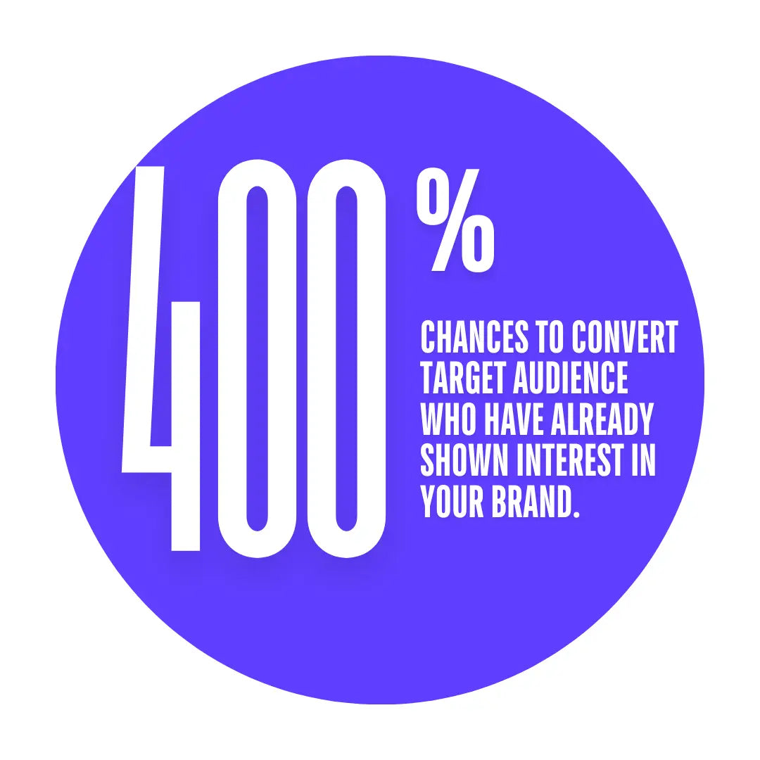 Google marketing to convert more audience