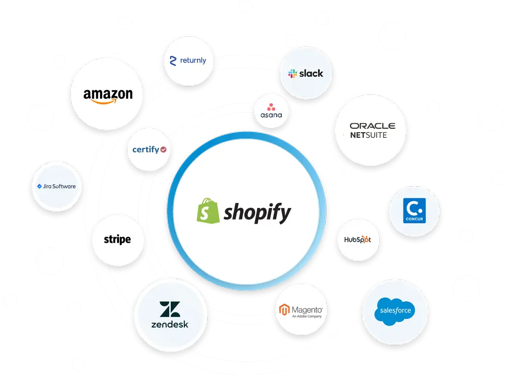 Shopify Ecosystem